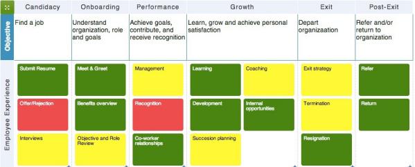 Detail Employee Experience Journey Mapping Template Nomer 31