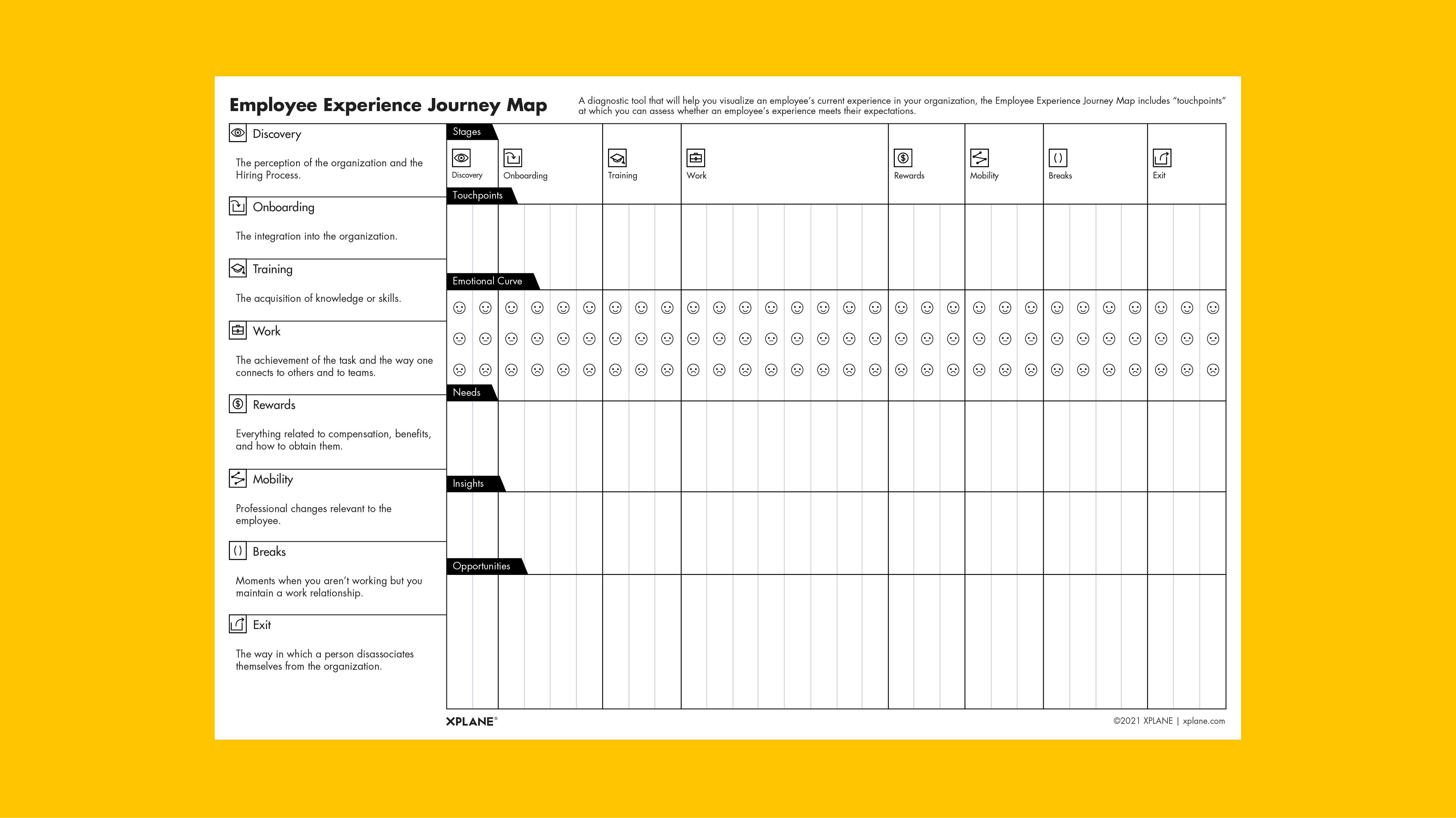 Detail Employee Experience Journey Mapping Template Nomer 32