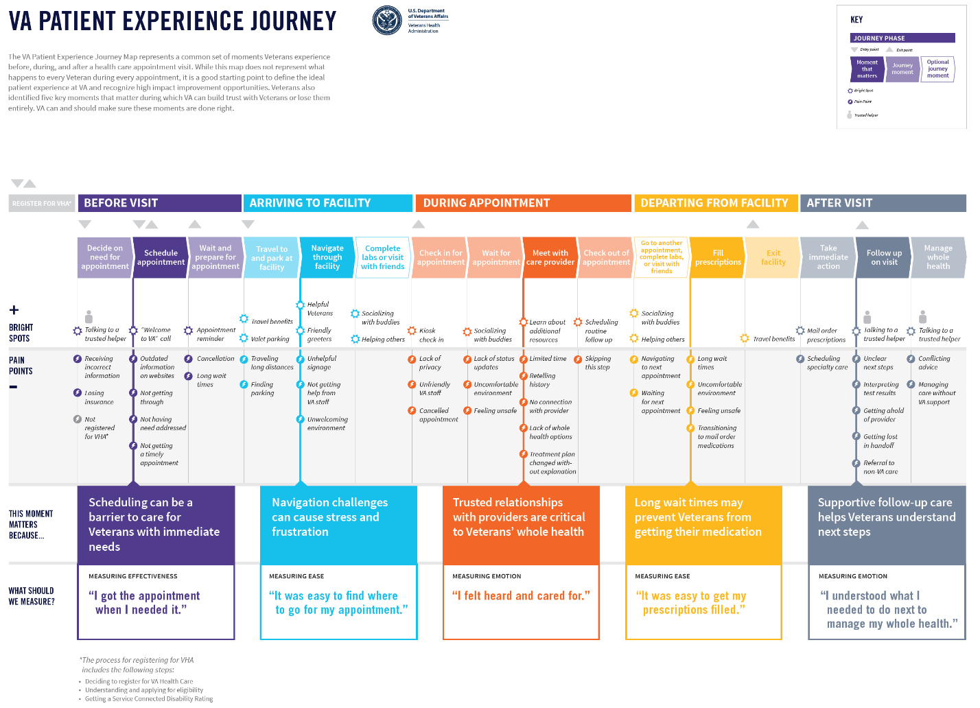 Detail Employee Experience Journey Mapping Template Nomer 33