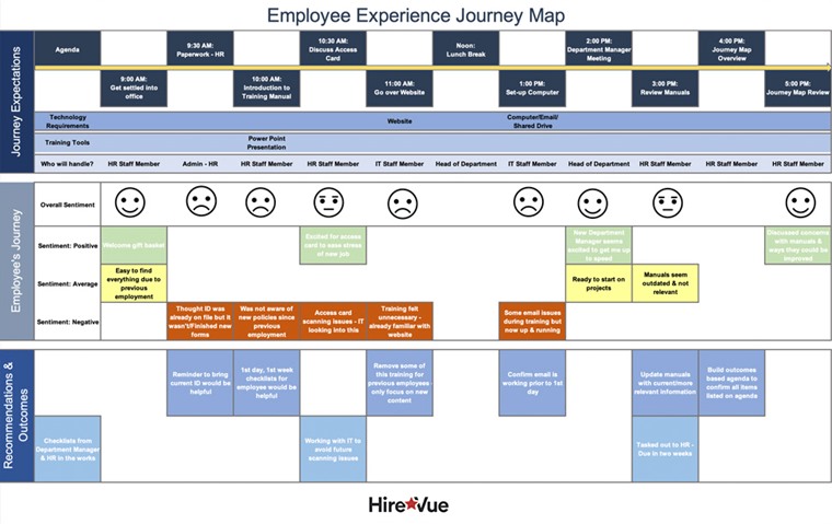 Detail Employee Experience Journey Mapping Template Nomer 34