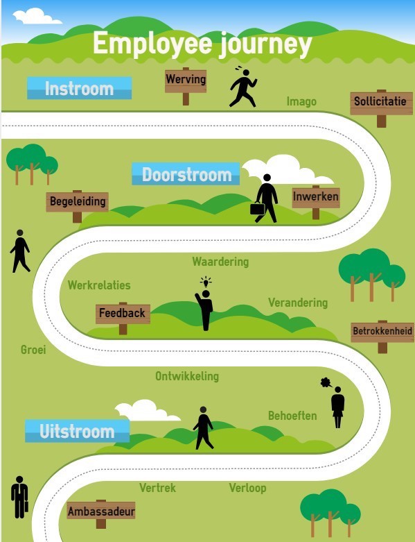 Detail Employee Experience Journey Mapping Template Nomer 37