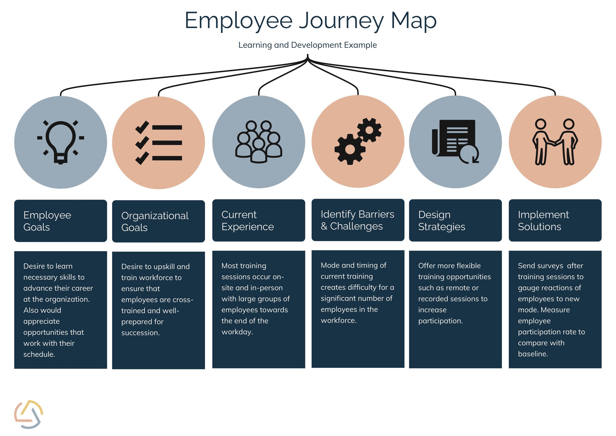 Detail Employee Experience Journey Mapping Template Nomer 38