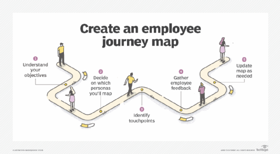 Detail Employee Experience Journey Mapping Template Nomer 5