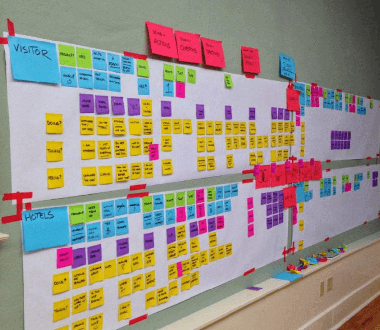 Detail Employee Experience Journey Mapping Template Nomer 39