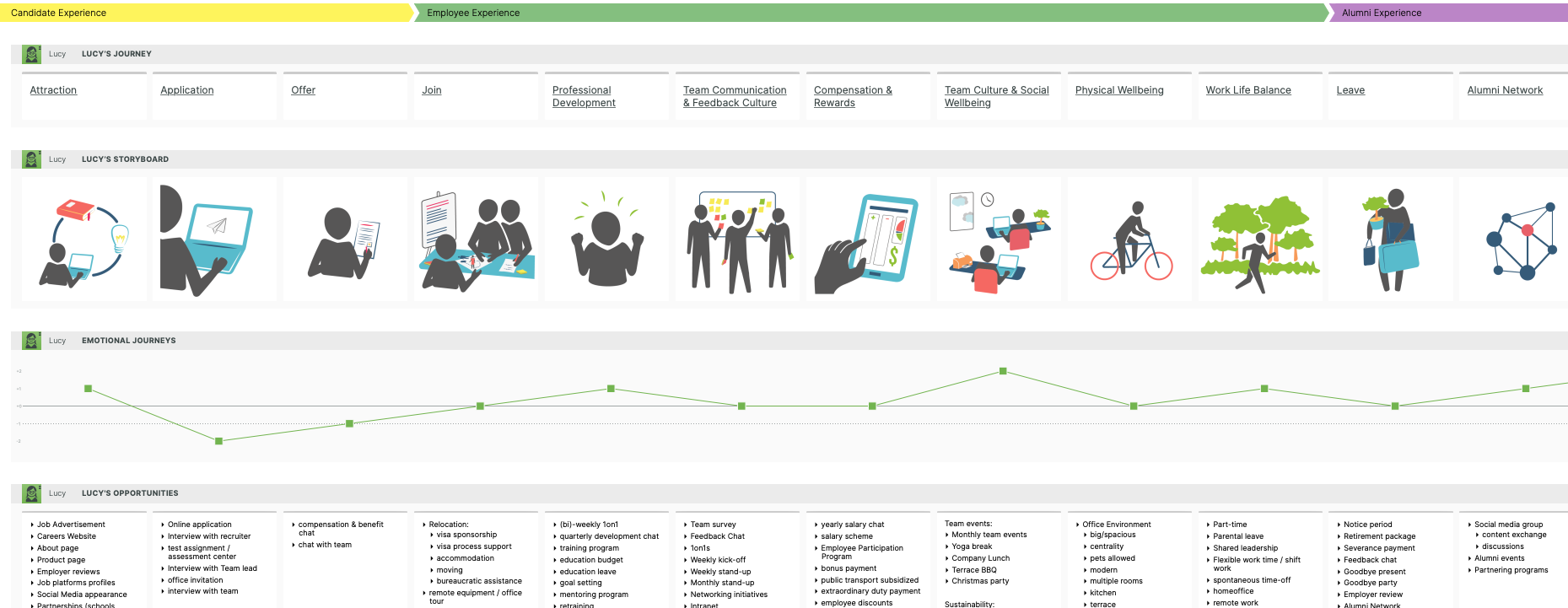 Detail Employee Experience Journey Mapping Template Nomer 44