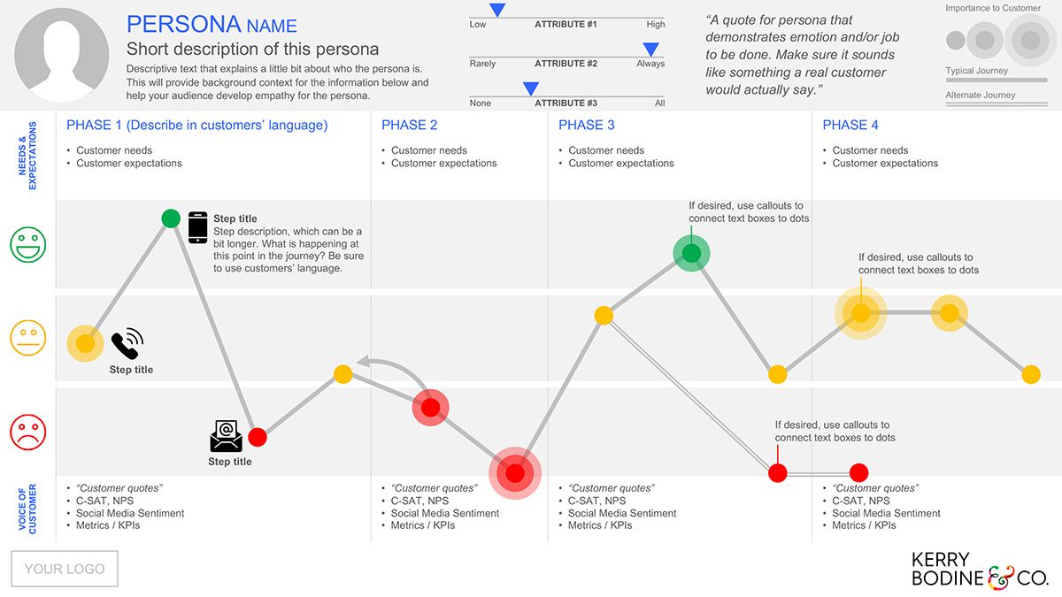 Detail Employee Experience Journey Mapping Template Nomer 45