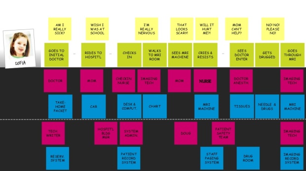 Detail Employee Experience Journey Mapping Template Nomer 47