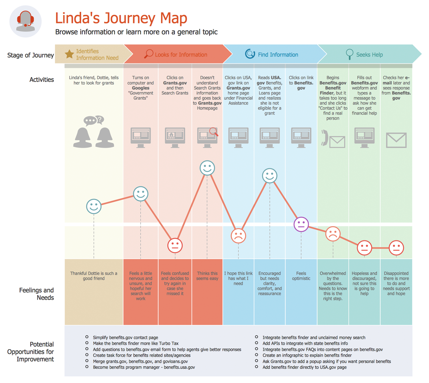 Detail Employee Experience Journey Mapping Template Nomer 52