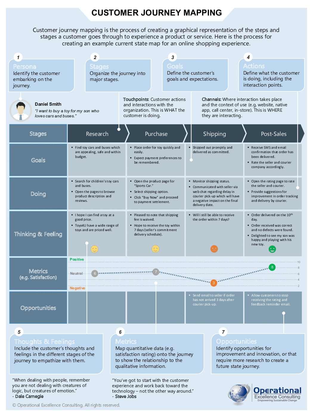 Detail Employee Experience Journey Mapping Template Nomer 53