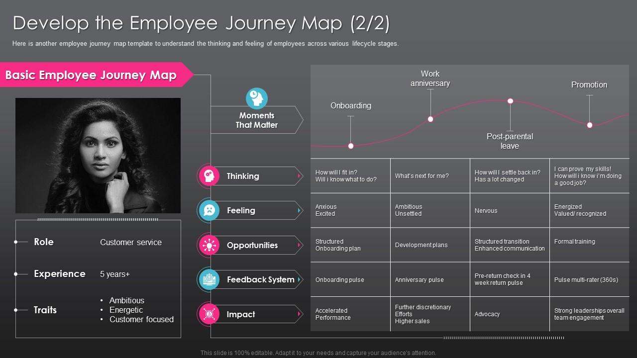 Detail Employee Experience Journey Mapping Template Nomer 54