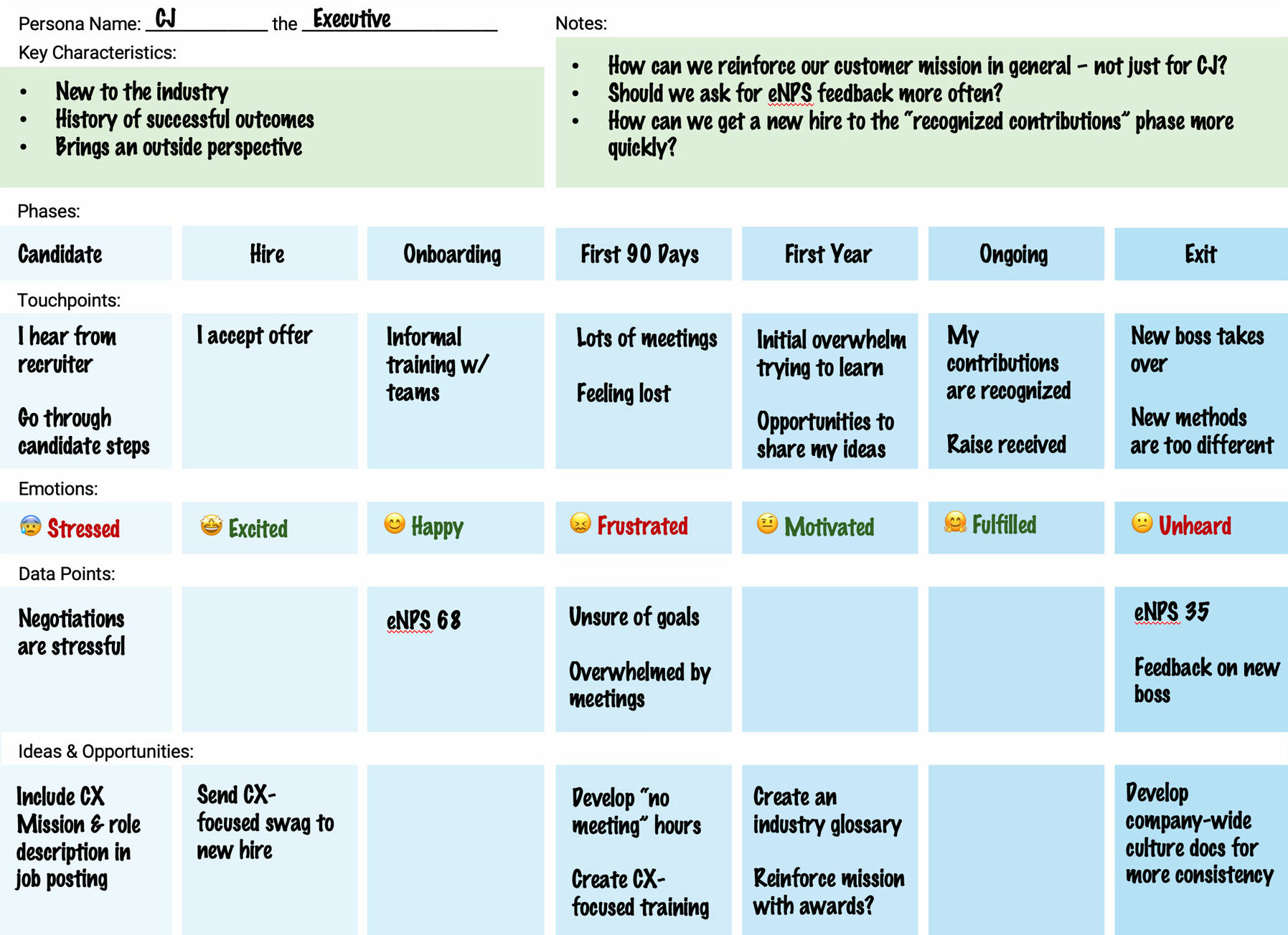 Detail Employee Experience Journey Mapping Template Nomer 8