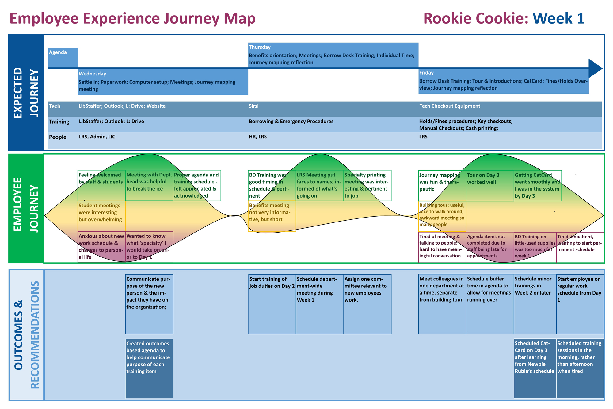 Detail Employee Experience Journey Mapping Template Nomer 9