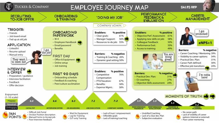 Detail Employee Experience Journey Mapping Template Nomer 10