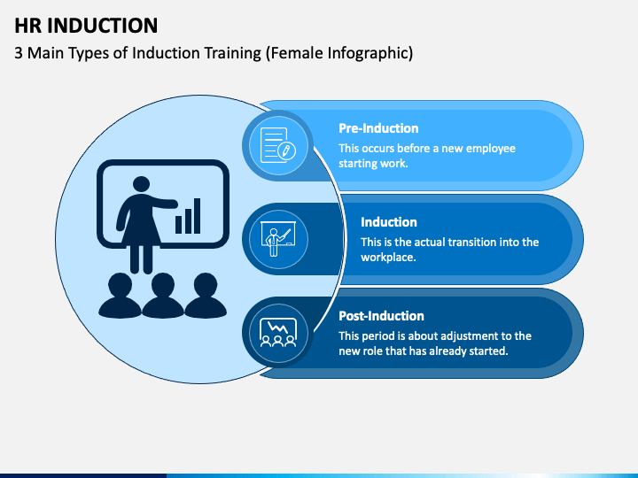 Detail Employee Induction Ppt Template Free Download Nomer 4