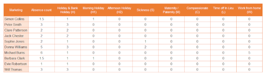 Detail Employee Vacation Planner Template Excel 2020 Nomer 40