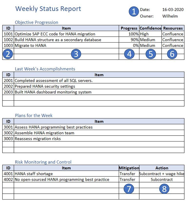 Detail Employee Weekly Status Report Template Nomer 29