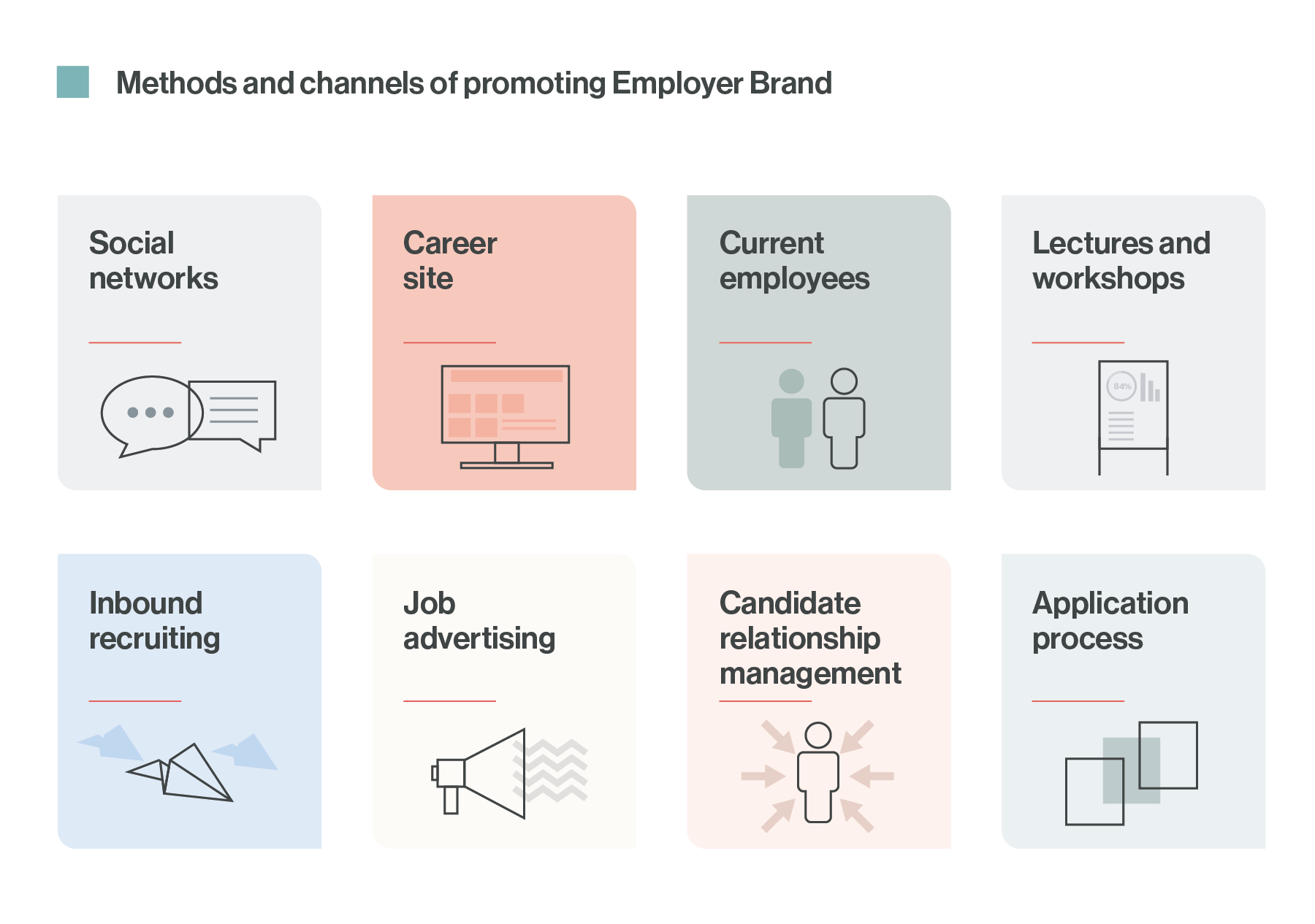 Detail Employer Branding Strategy Template Nomer 12