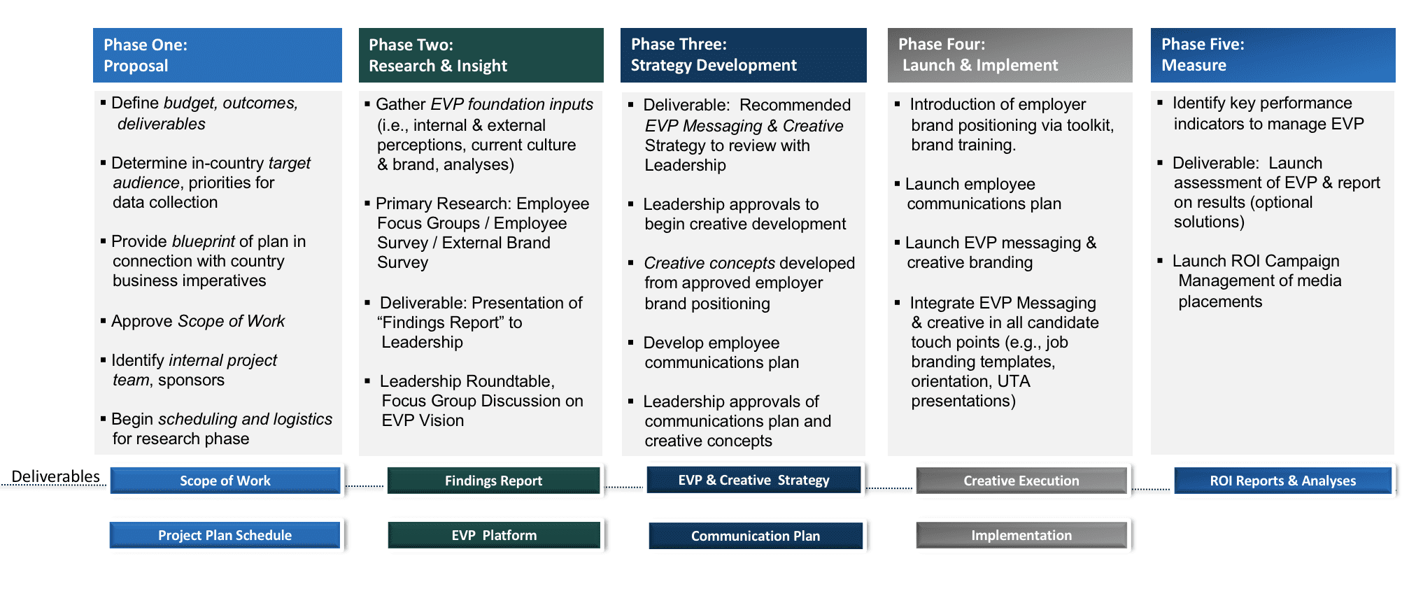 Detail Employer Branding Strategy Template Nomer 14