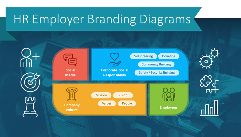 Detail Employer Branding Strategy Template Nomer 17