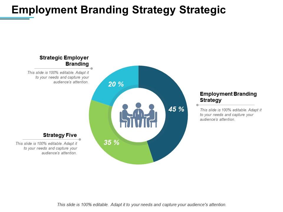 Detail Employer Branding Strategy Template Nomer 21