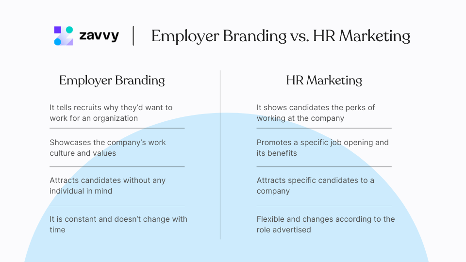 Detail Employer Branding Strategy Template Nomer 23