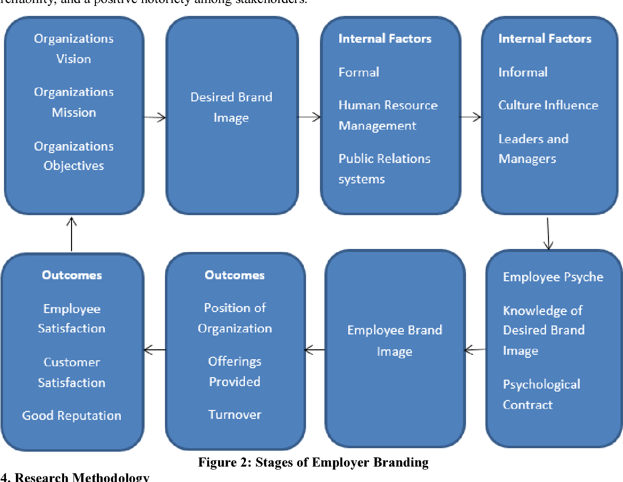 Detail Employer Branding Strategy Template Nomer 25