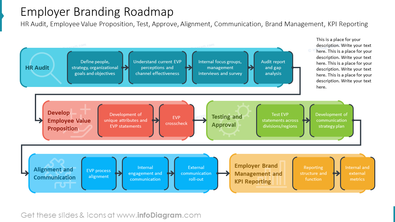 Detail Employer Branding Strategy Template Nomer 38