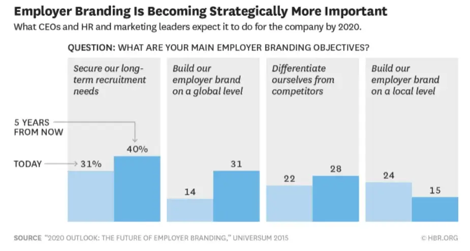 Detail Employer Branding Strategy Template Nomer 50