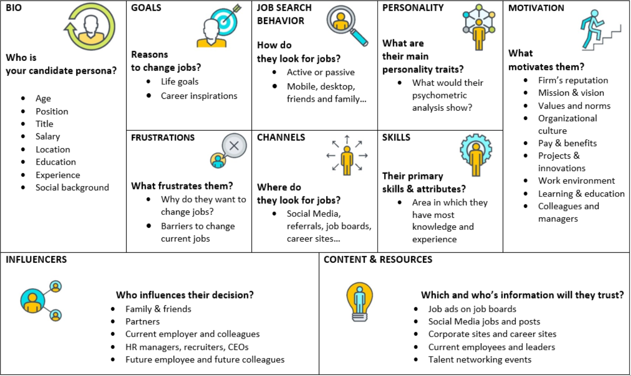 Detail Employer Branding Strategy Template Nomer 9