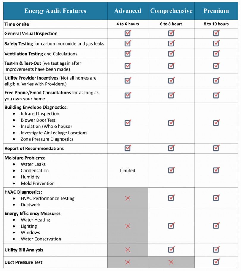 Detail Energy Audit Template Nomer 3