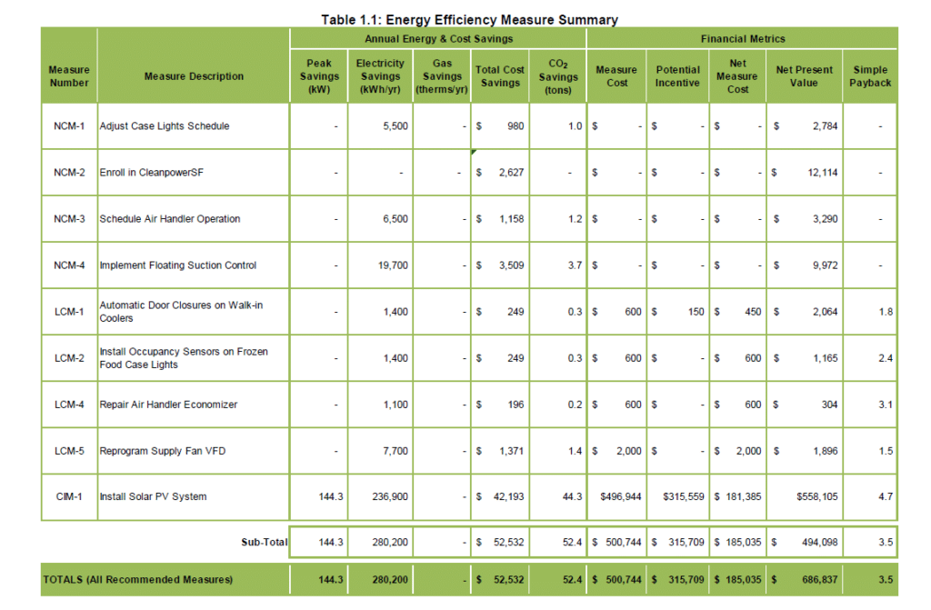 Detail Energy Audit Template Nomer 21