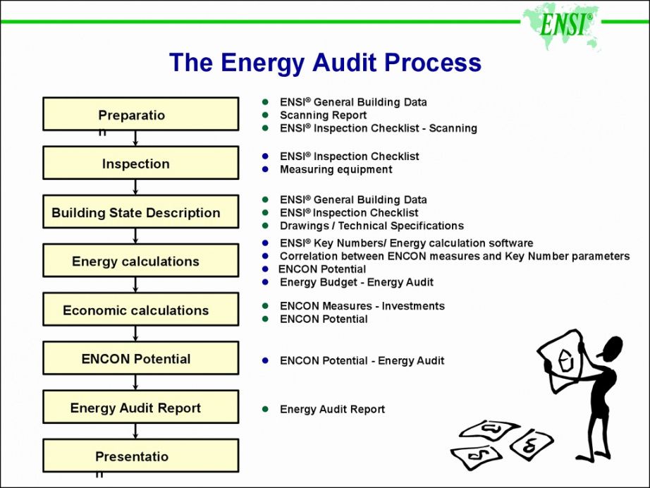 Detail Energy Audit Template Nomer 4