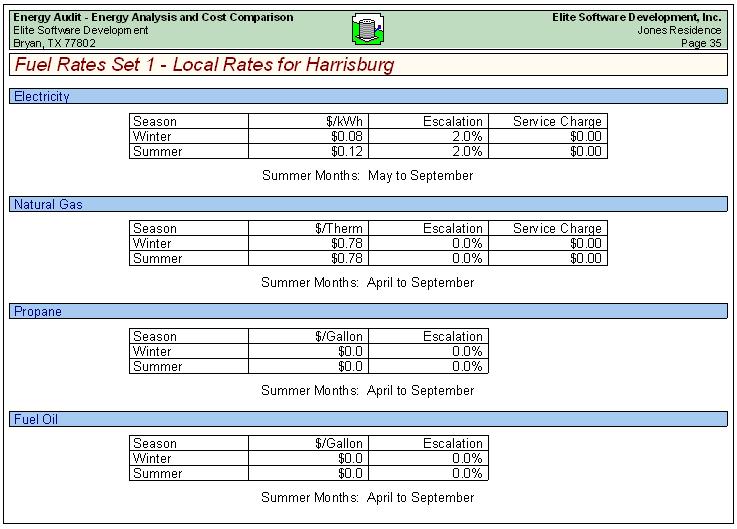 Detail Energy Audit Template Nomer 31