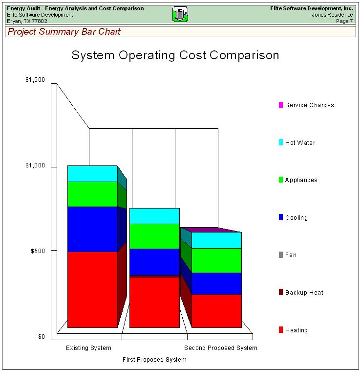 Detail Energy Audit Template Nomer 35