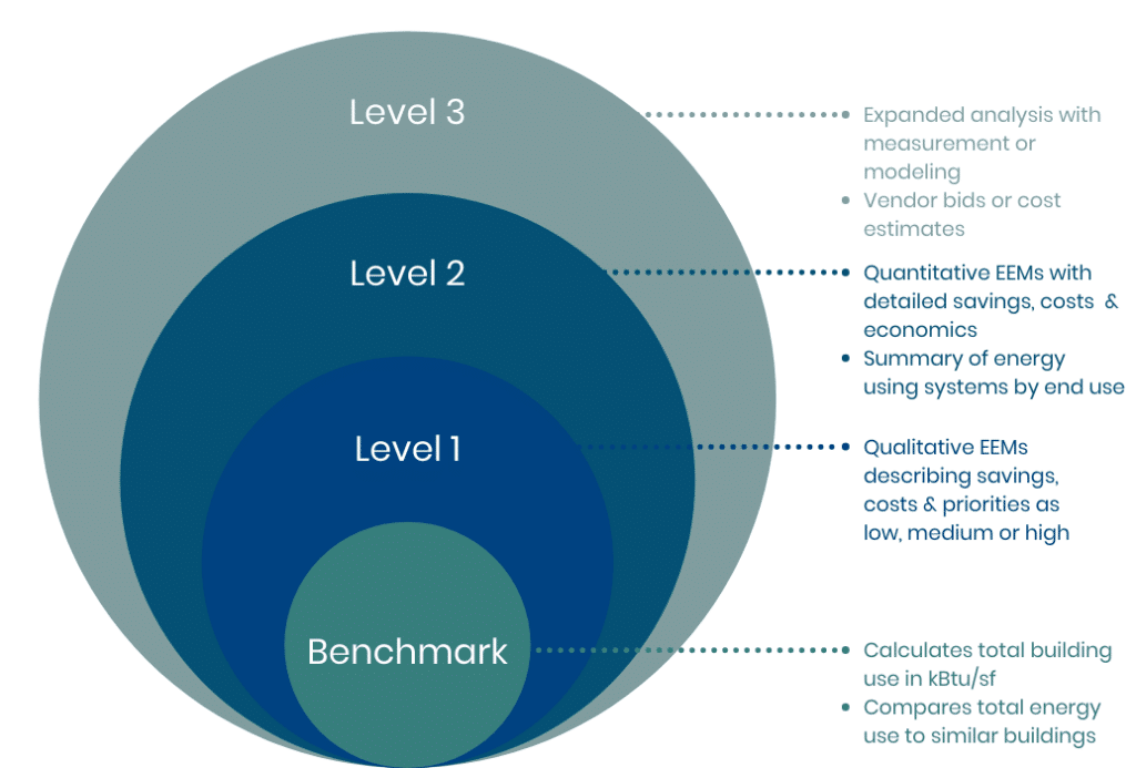Detail Energy Audit Template Nomer 36