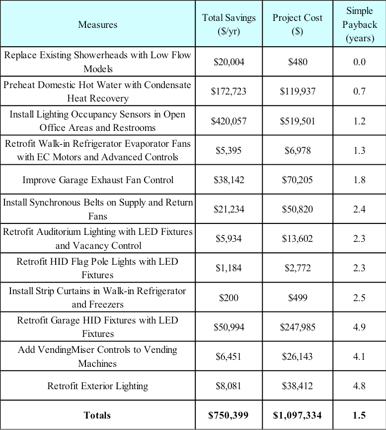 Detail Energy Audit Template Nomer 8