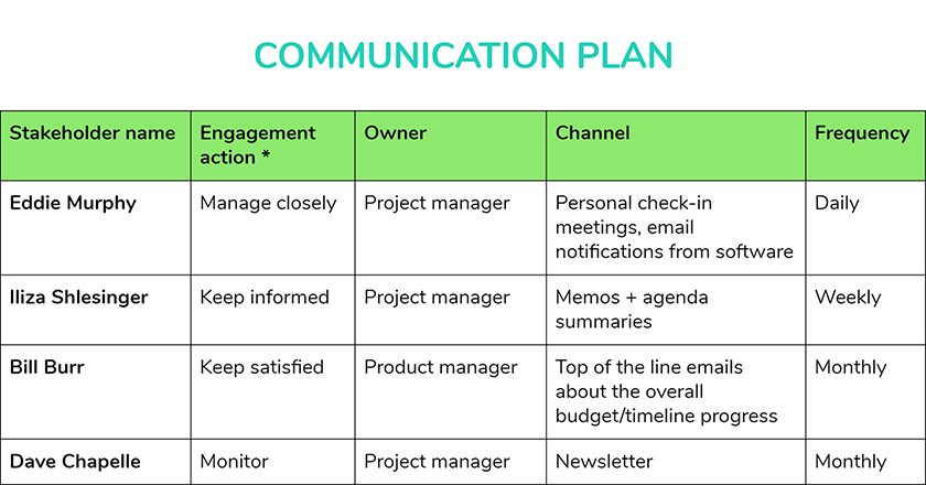 Detail Engagement Schedule Template Nomer 22