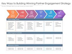 Detail Engagement Schedule Template Nomer 45