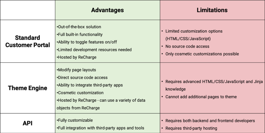 Detail Engine Hosting Html Template Nomer 30