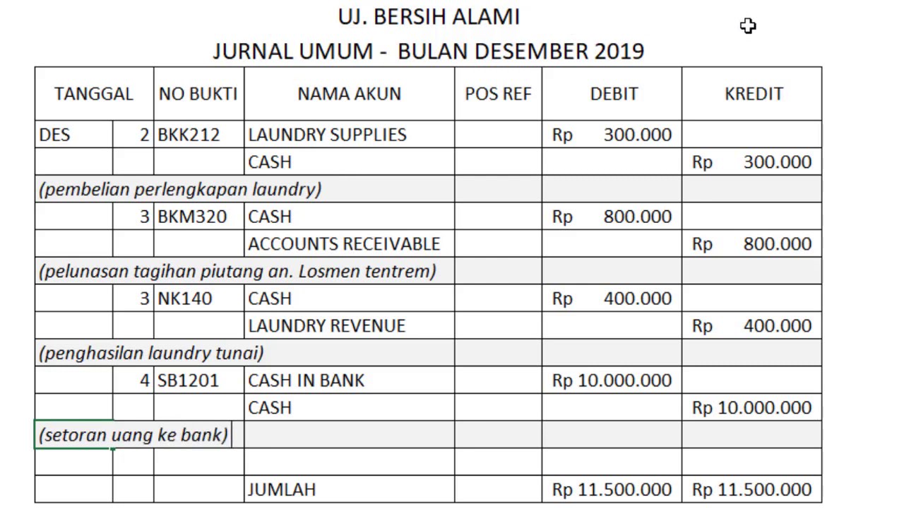 Detail Entri Jurnal Adalah Nomer 38