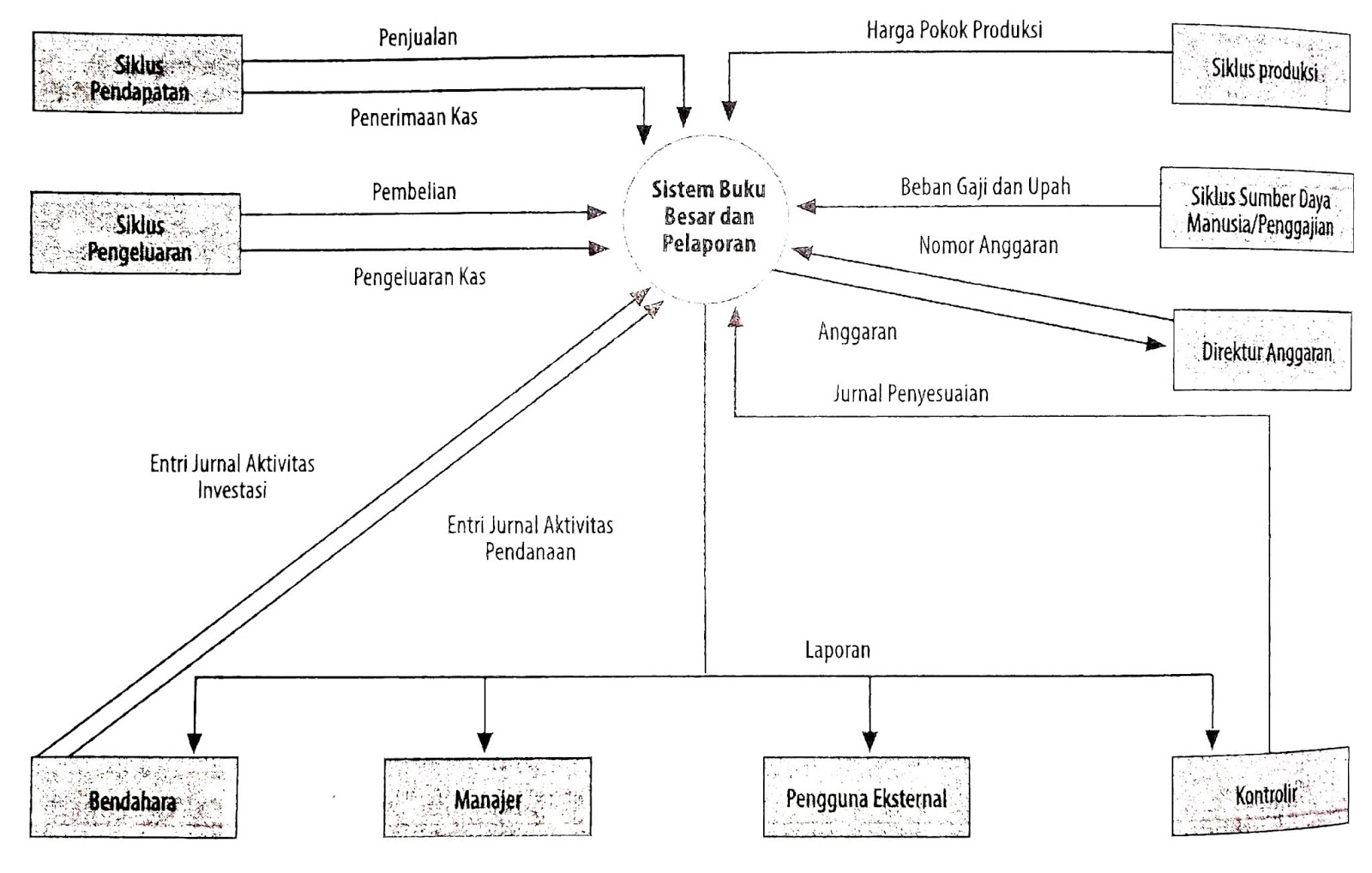Detail Entri Jurnal Adalah Nomer 50