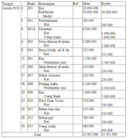 Detail Entri Jurnal Adalah Nomer 7