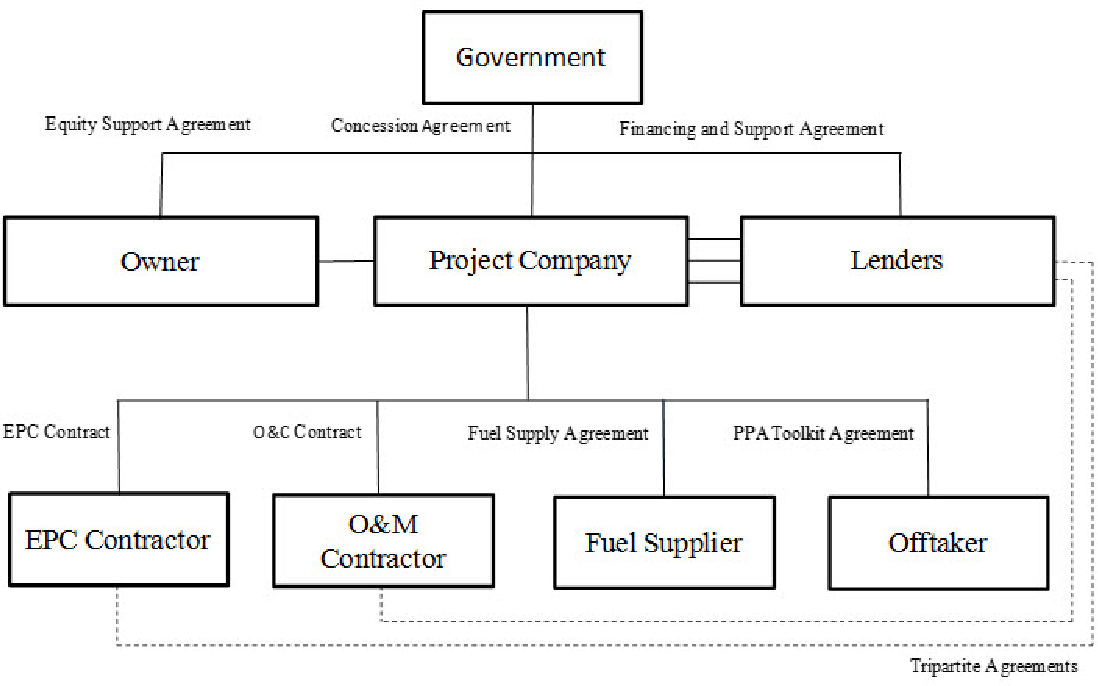 Detail Epc Contract Template Nomer 8