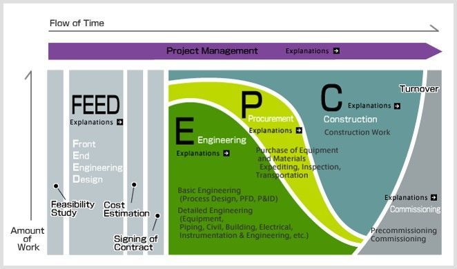 Detail Epc Contract Template Nomer 25