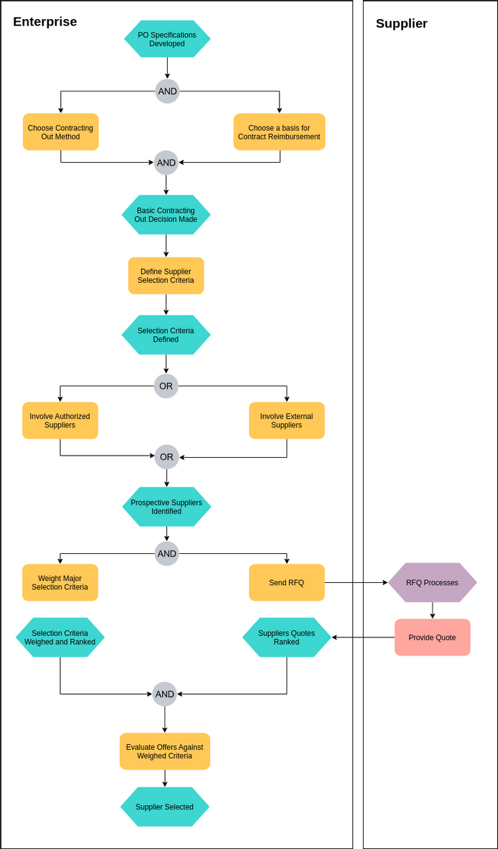 Detail Epc Contract Template Nomer 30