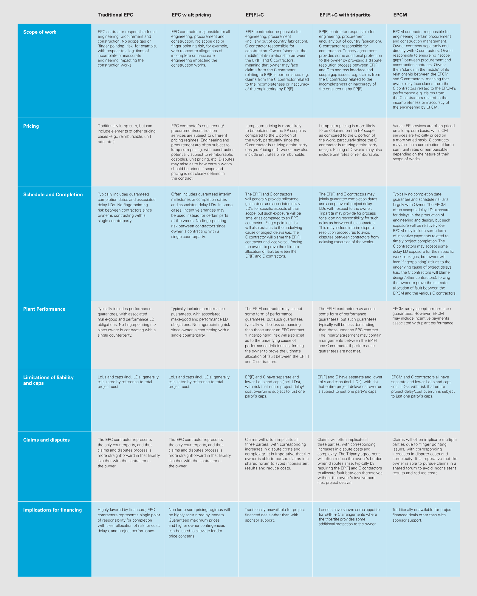 Detail Epc Contract Template Nomer 42