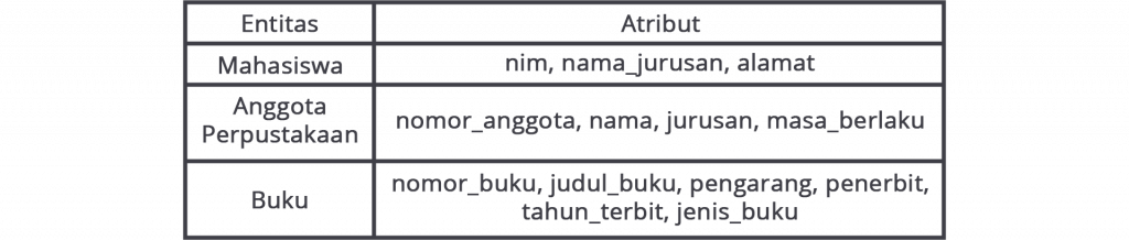 Detail Erd Toko Buku Nomer 33