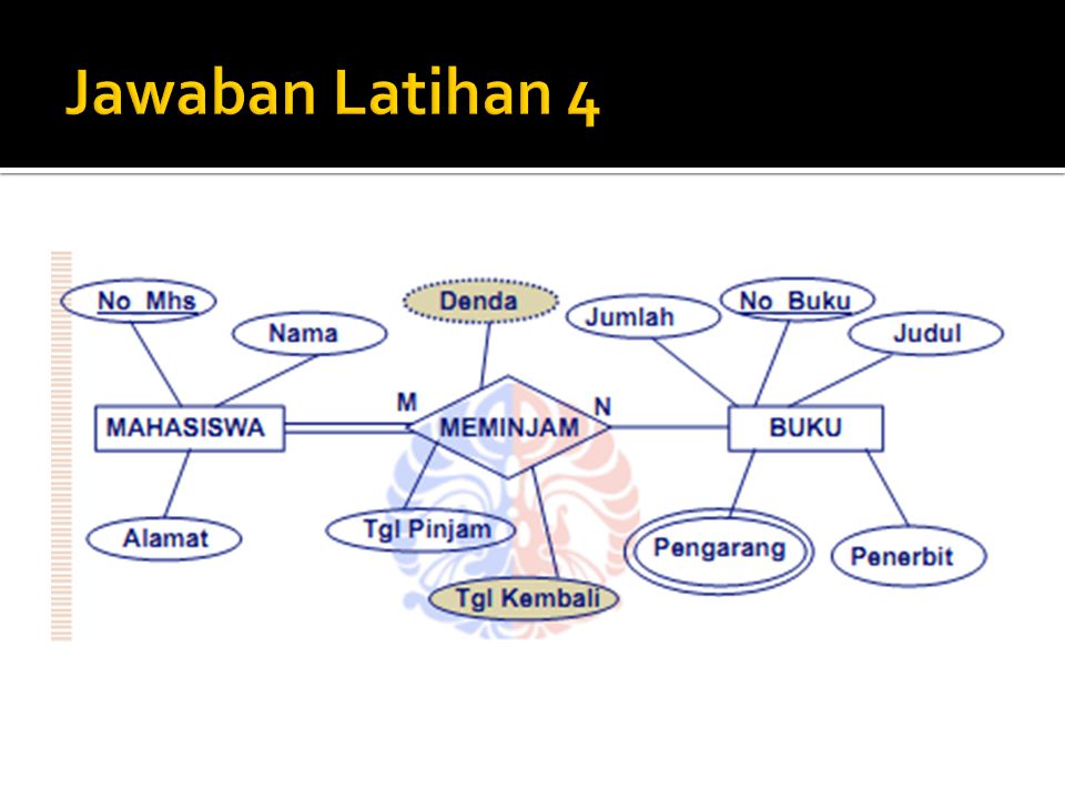 Detail Erd Toko Buku Nomer 34