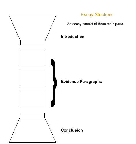 Detail Essay Skeleton Template Nomer 19