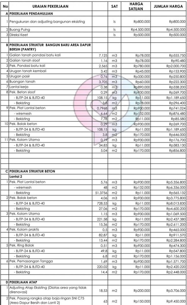 Detail Estimasi Biaya Renovasi Rumah Nomer 8